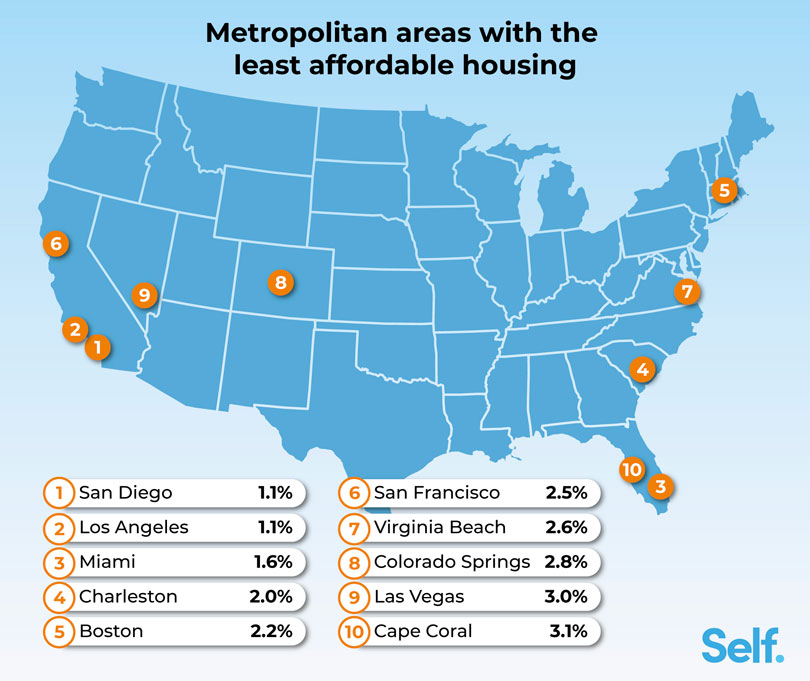 Metropolitan areas with the least affordable housing