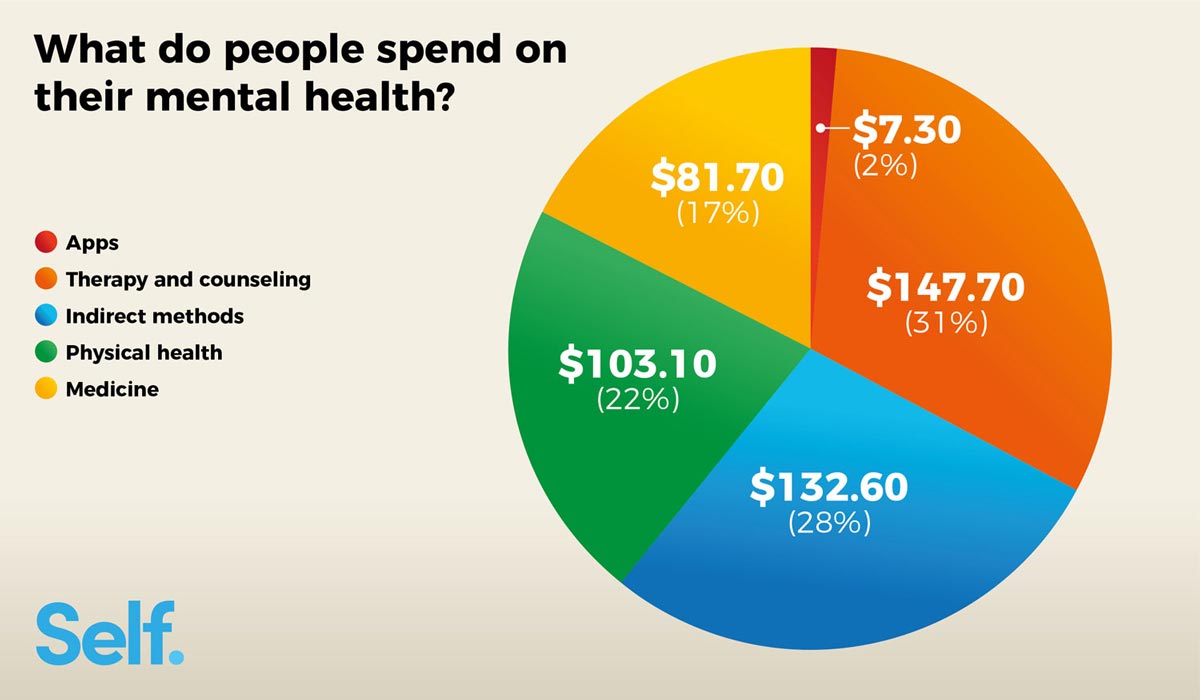 Behavioral Health Tech 1 Salary Devil Webzine Pictures Library