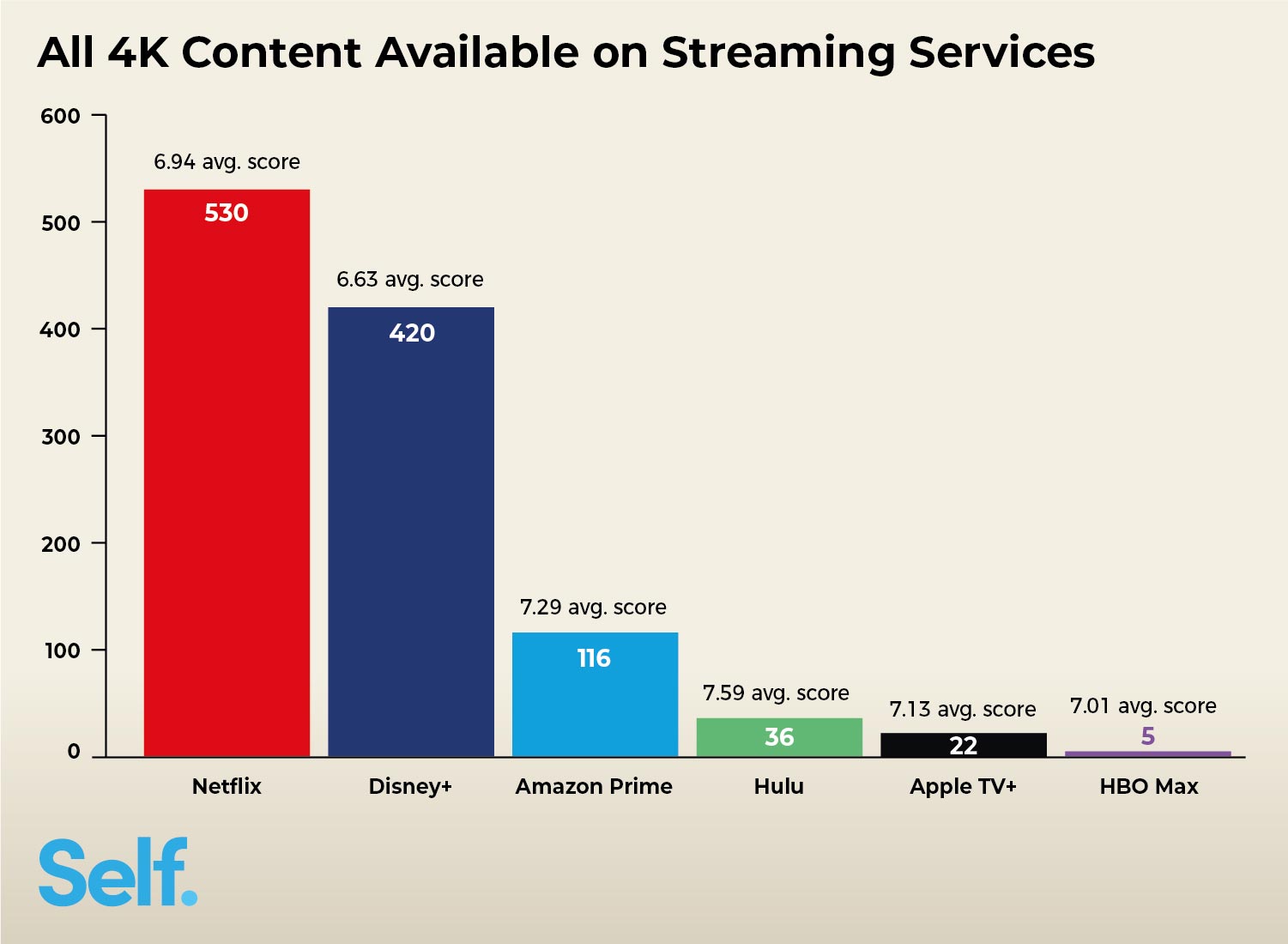 All 4K Content Available on Streaming Service